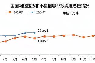 划水呢你！巴特勒11中4&9罚8中轻松拿到16分3板6助 正负值+17